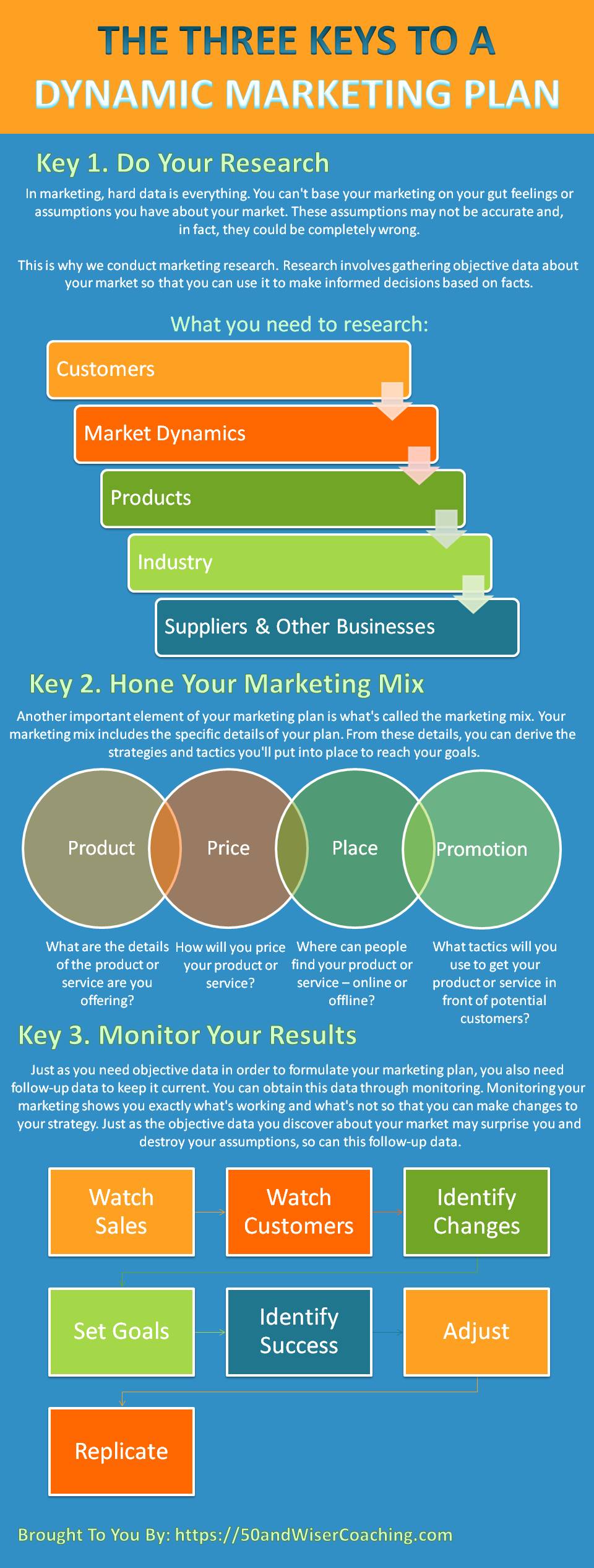 3 Keys To Dynamic Marketing Plan