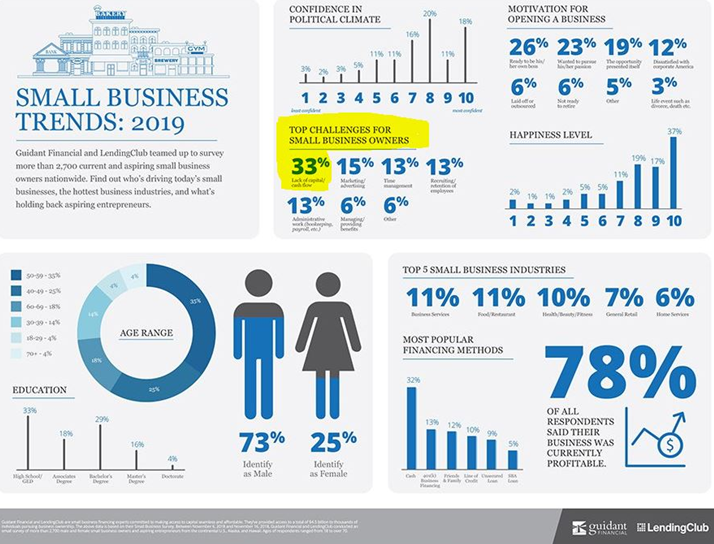 small business trends 2019